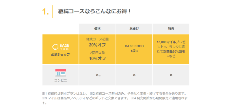 ベースフード
