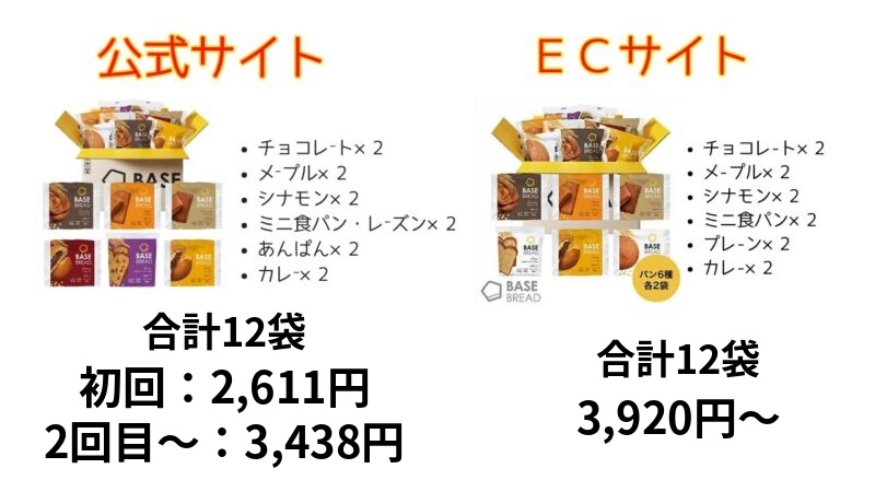 ベースフードスタートセット