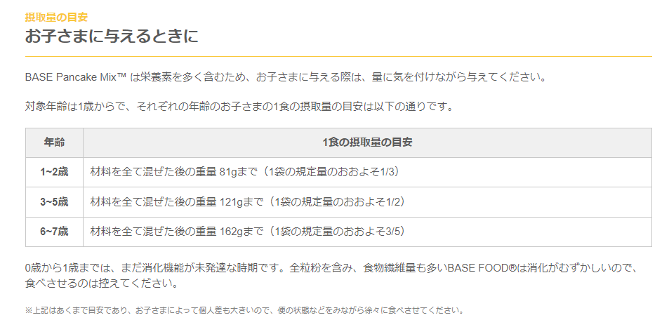 パンケーキミックス注意事項