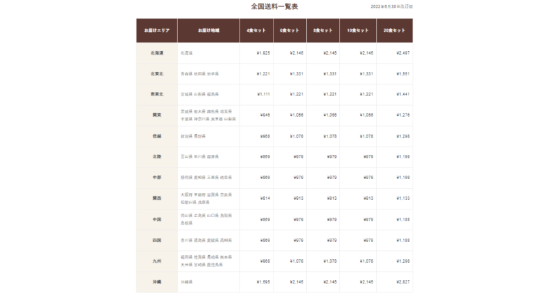 ナッシュ・配送料
