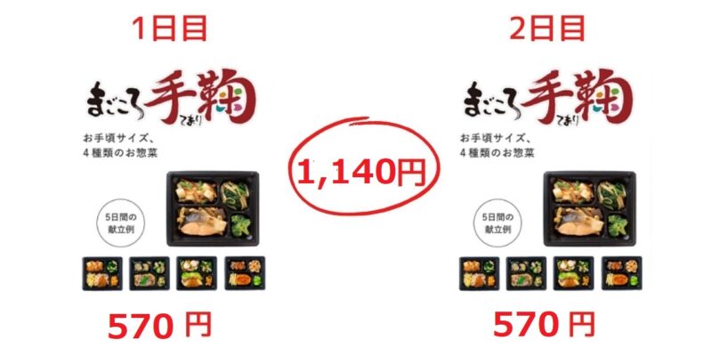ワタミの宅食・まごころ手鞠