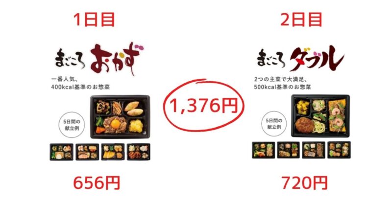 ワタミの宅食・ まごころおかず・まごころダブル