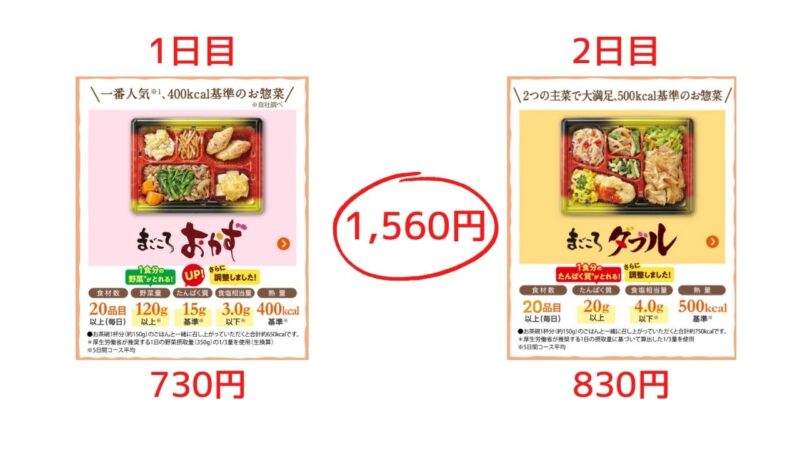 おかず、ダブル