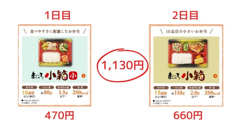 小箱(小)、小箱