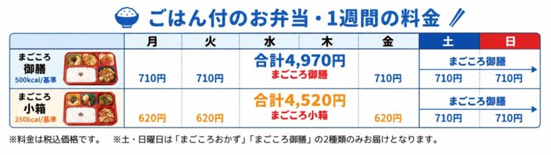 ご飯付きのお弁当の料金