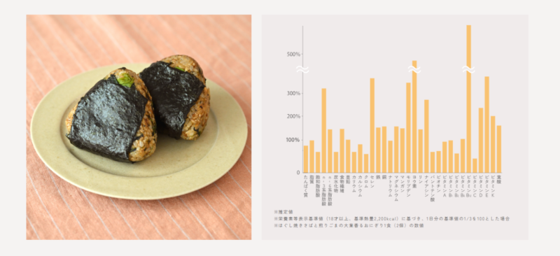 ほぐし焼きさばと煎りごまの大葉香るおにぎり