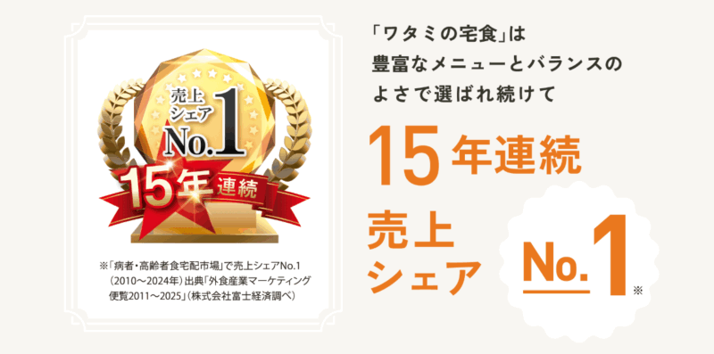 ワタミ・15年連続No1