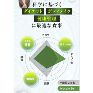 Muscle Deli(マッスルデリ)