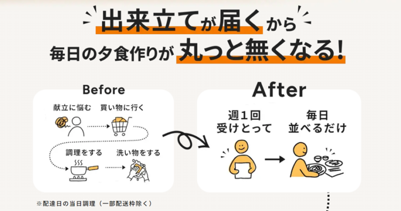 Tsuklio(旧つくりおき.jp)