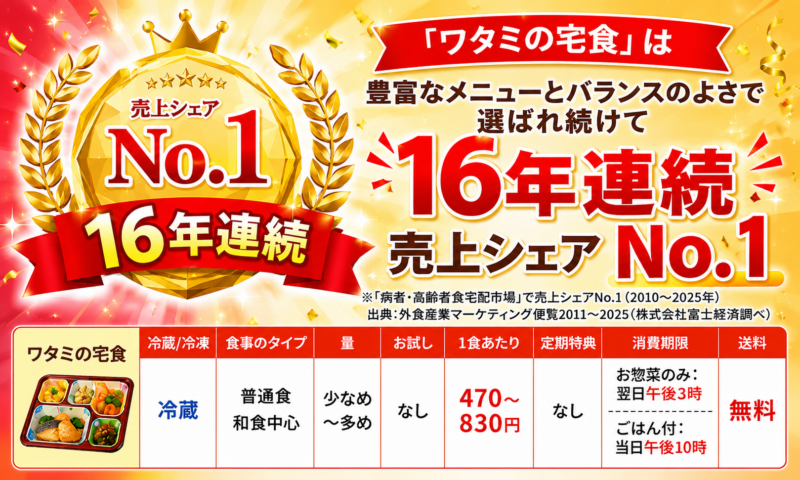 ワタミの宅食16年連続